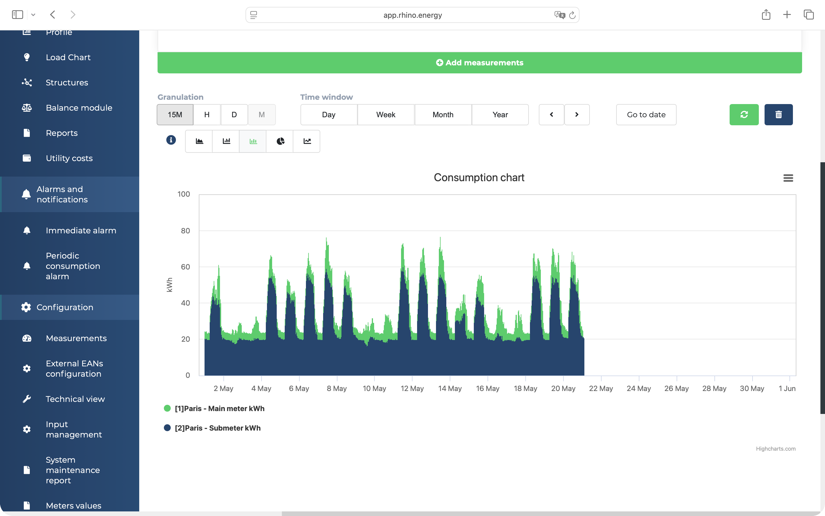 Validated meter readings arriving on a fixed interval